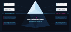 ctv-the-hidden-influence